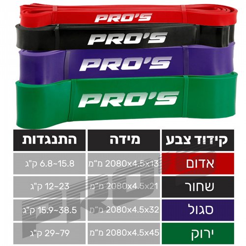 ������ ������� | ������ ����� | ������ ����� ���  | ������ �� | power loop | Power Band