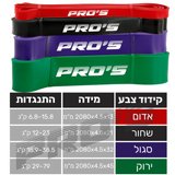 ������ ������� | ������ ����� | ������ ����� ���  | ������ �� | power loop | Power Band